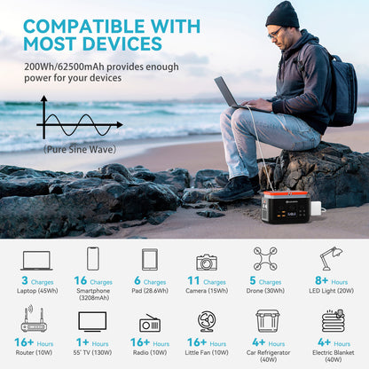 Mars EM200 Portable Power Station | 200W 200Wh