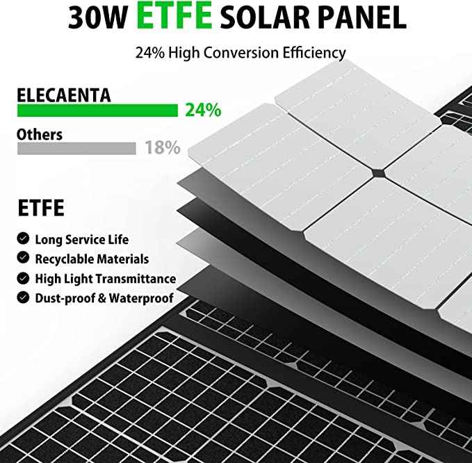 LSFC 30W Portable Solar Panel