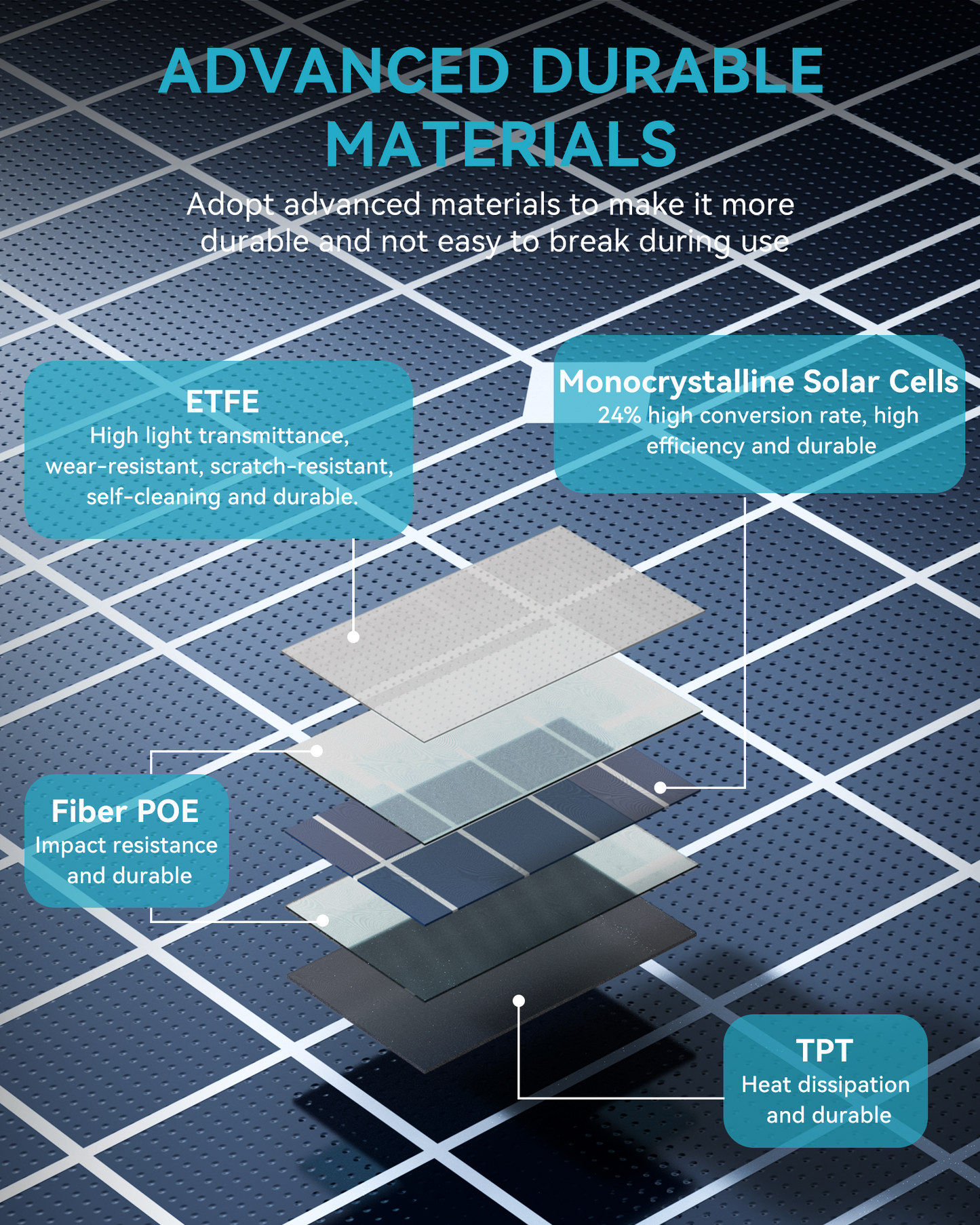 Uranus 200W Ultralight Solar Panel