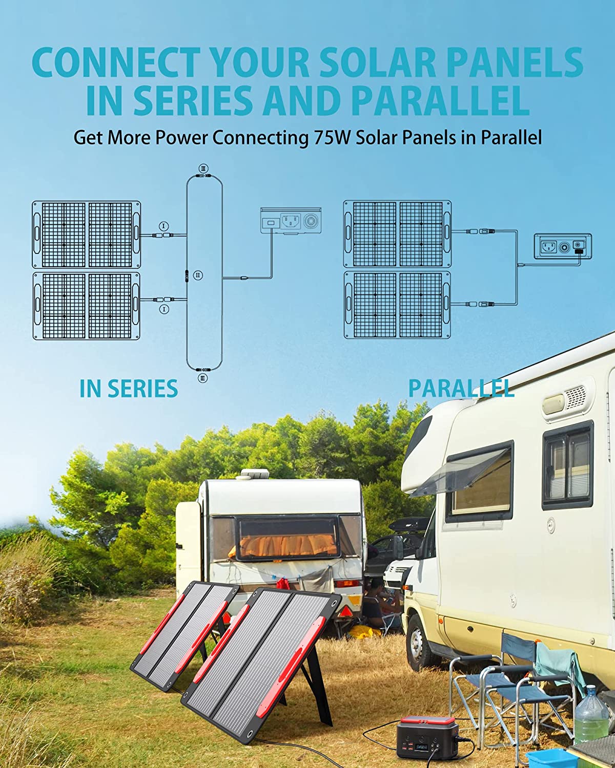 Uranus 75W Portable Solar Panel